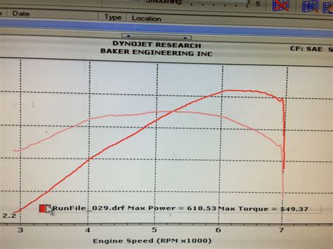 ls7 compression test spec site www.corvetteforum.com|ls7 supercharger problems.